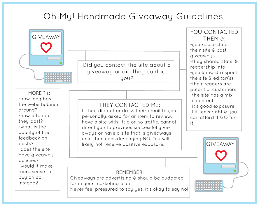 giveaway guide, giveaway guidelines, internet ethics, blogging ethics