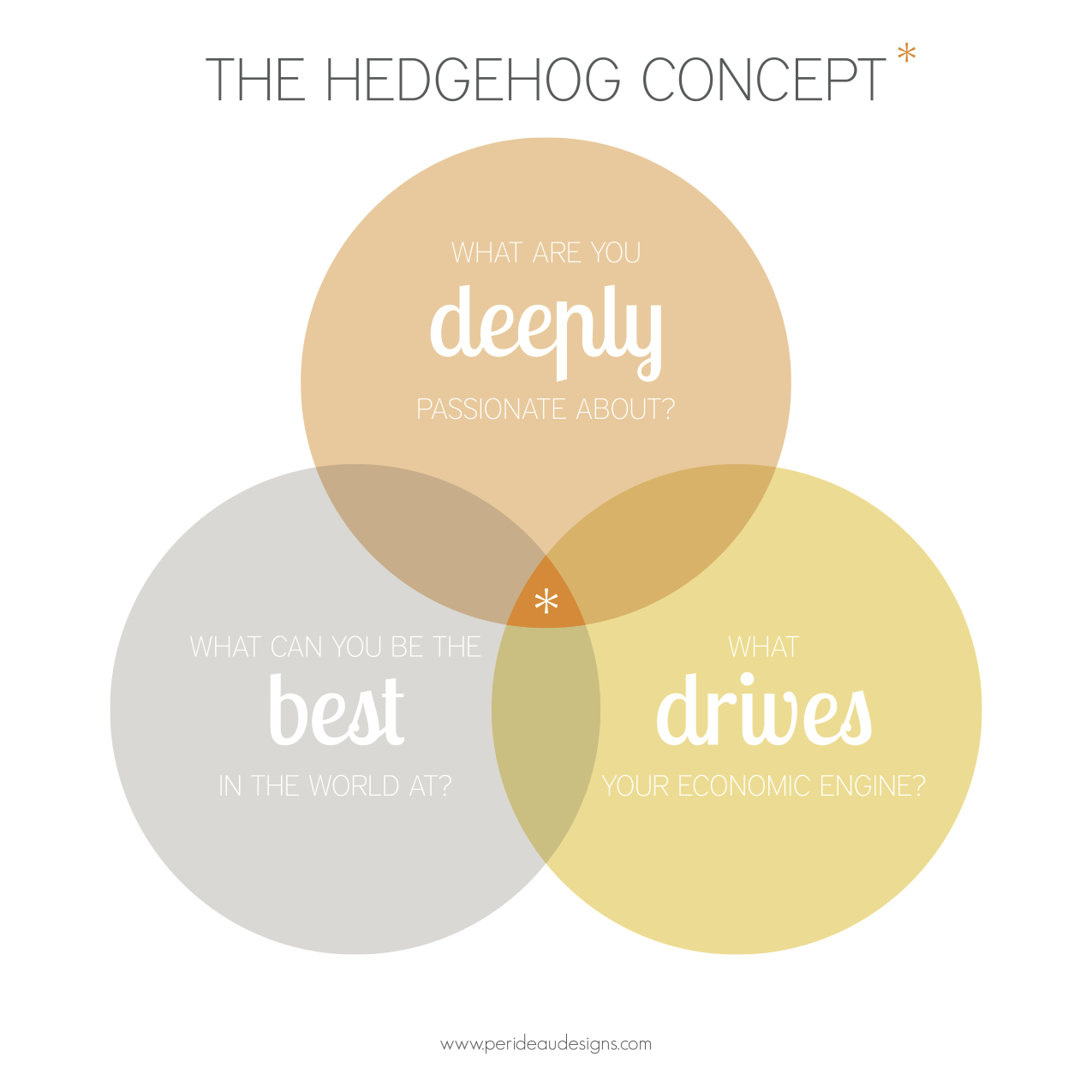 the hedgehog concept, allisa jacobs, perideau designs