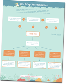 Printable Site Map Flow Chart