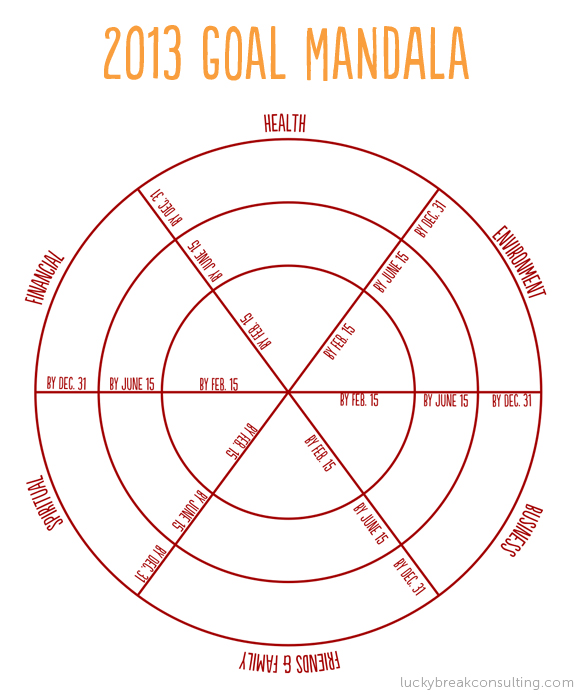 2013 Goal Mandala, Lucky Break Consulting